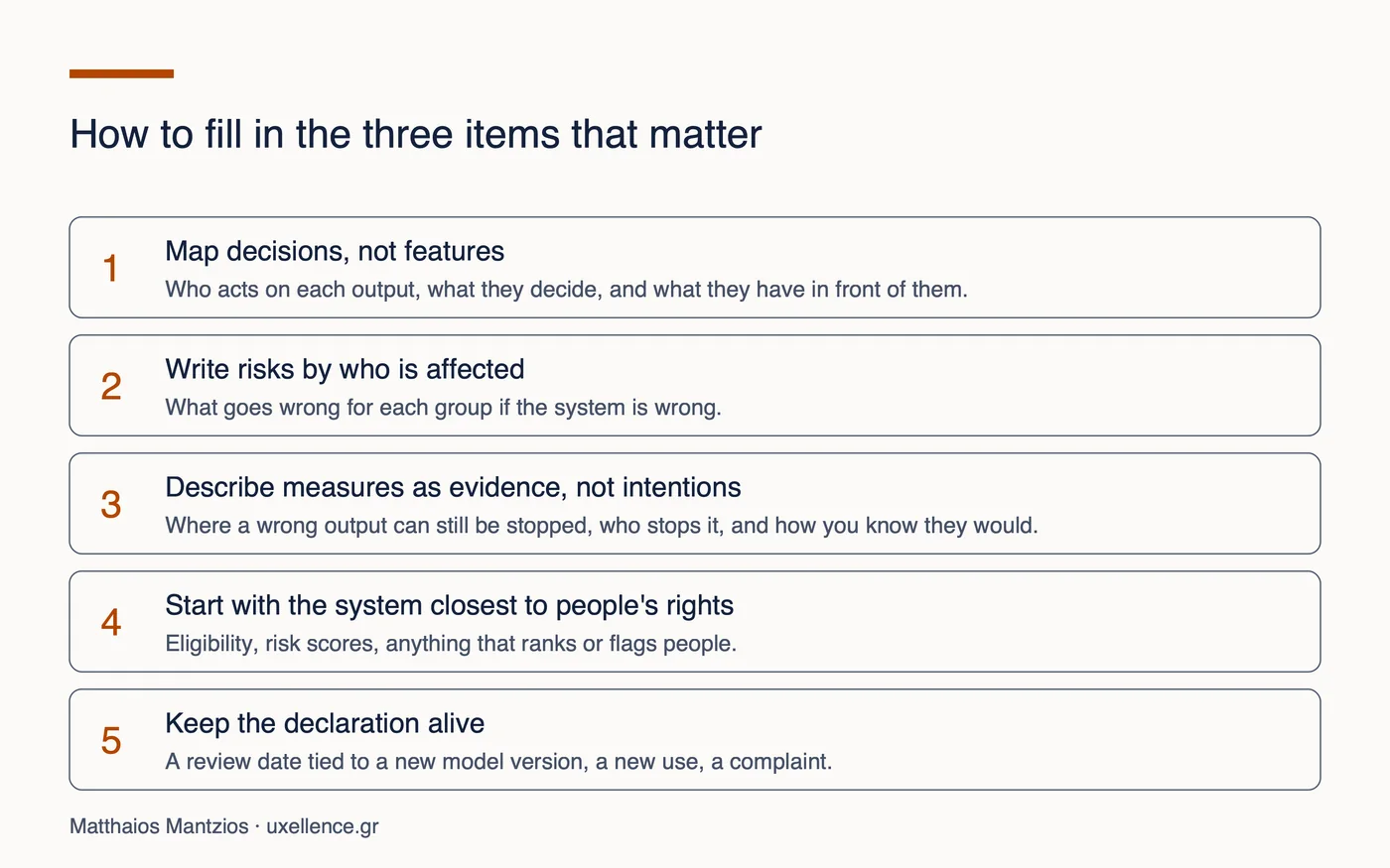 Five steps: map decisions, risks by who is affected, measures as evidence, start closest to rights, keep it alive.